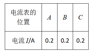 子题配图